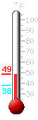 Currently: 38.4, Max: 48.6, Min: 38.4