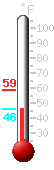 Currently: 46.8, Max: 58.9, Min: 46.8