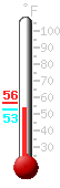 Currently: 53.1, Max: 56.4, Min: 53.1