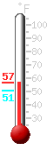 Currently: 56.2, Max: 56.3, Min: 50.5
