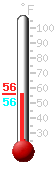 Currently: 56.4, Max: 77.0, Min: 38.0