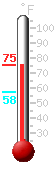 Currently: 72.1, Max: 72.1, Min: 57.6