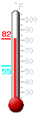 Currently: 79.2, Max: 80.0, Min: 55.3