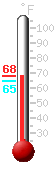 Currently: 84.8, Max: 84.9, Min: 63.1